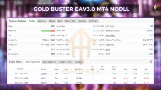 gold buster ea v3.0