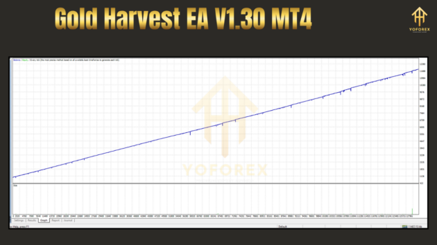 gold harvest ea v1.30