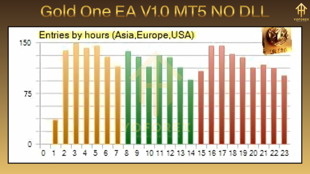 gold one ea v1.0