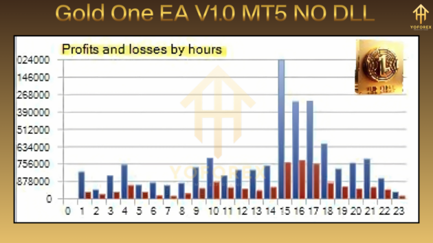 gold one ea v1.0