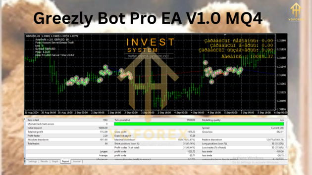 greezly bot pro ea v1.0 m4