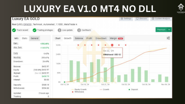 luxury ea mt4 v1.0