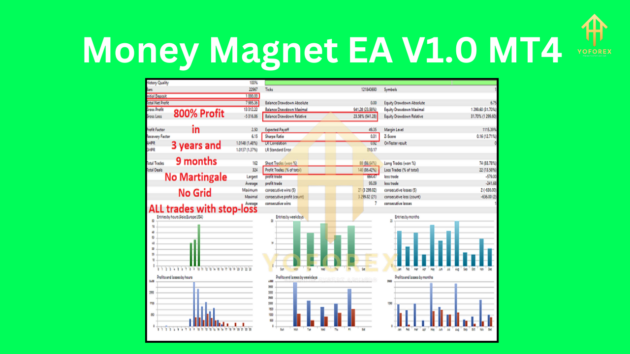 money magnet ea v1.0 mt4