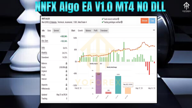 nnfx algo ea v1.0