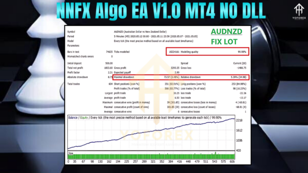 nnfx algo ea v1.0