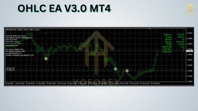 ohlc ea v3.0