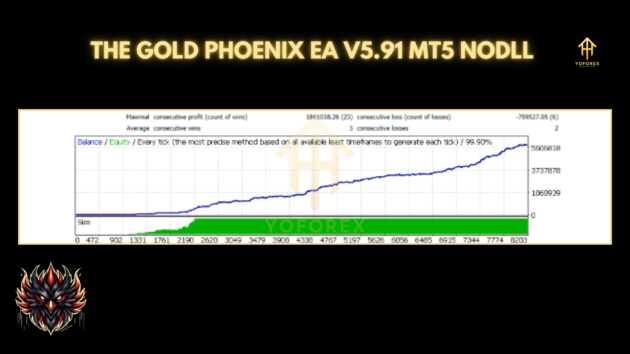 the gold phoenix ea v5.91