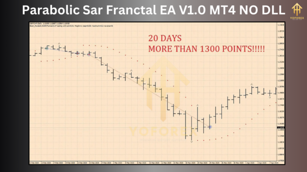 parabolic sar franctal ea v1.0