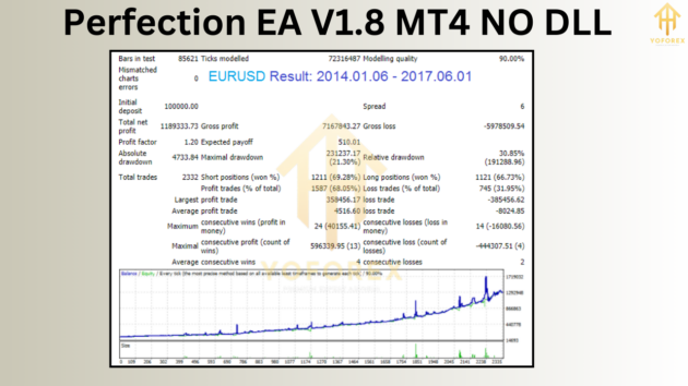 perfection ea v1.8