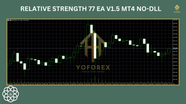 relative strength 77 ea v1.5