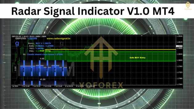 radar signal indicator v1.0 mt4