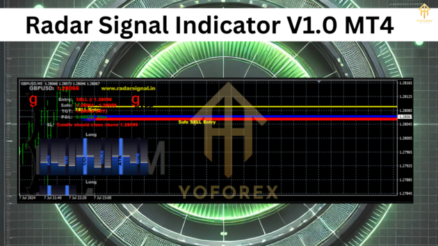 radar signal indicator v1.0 mt4