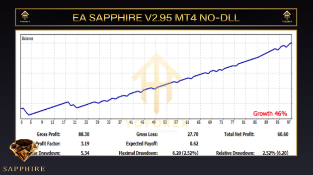 ea sapphire v2.95