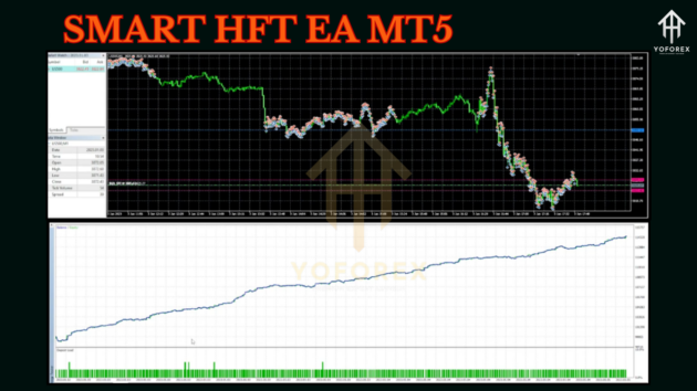 smart hft ea