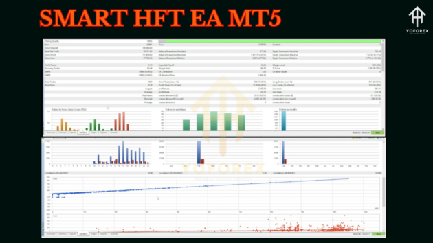 smart hft ea