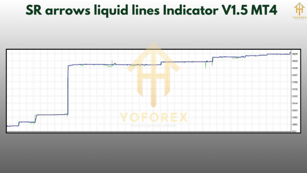 sr arrows liquid lines indicator v1.5