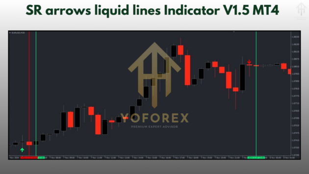 sr arrows liquid lines indicator v1.5