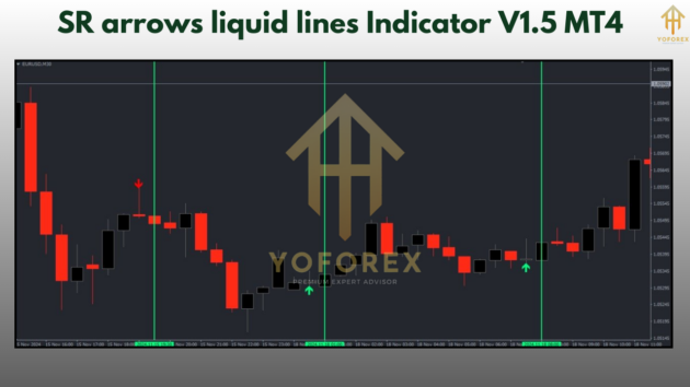 sr arrows liquid lines indicator v1.5