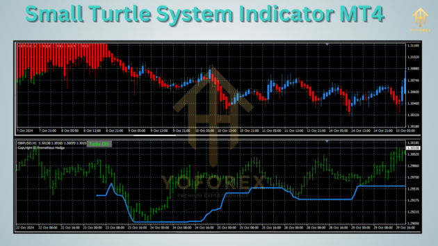 small turtle system indicator