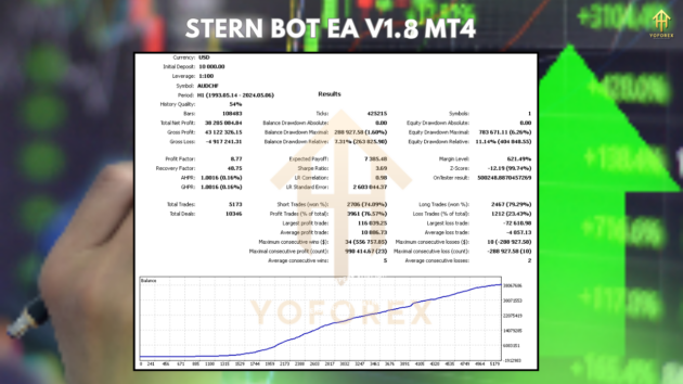 stern bot ea v1.8