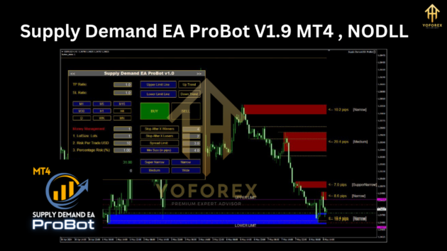 supply demand ea probot v1.9 mt4