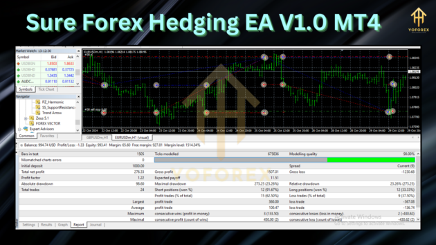 sure forex hedging ea v1.0