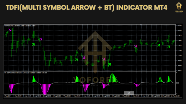 tdfi (multi symbol arrow + bt) indicator