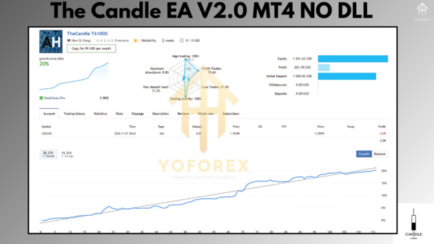 the candle ea v2.0