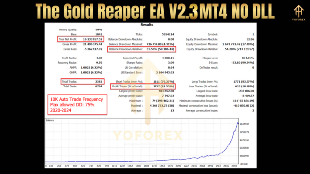 the gold reaper ea v2.3