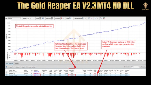 the gold reaper ea v2.3