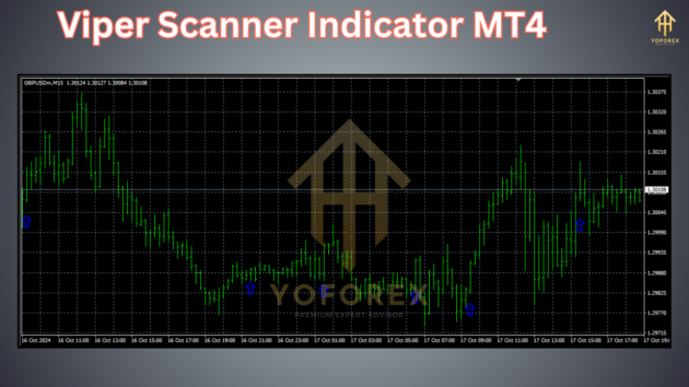 viper scanner indicator