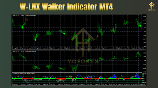 w-lnx walker indicator