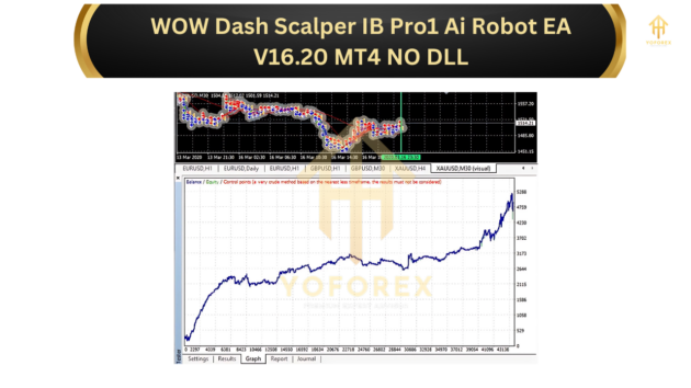 wow dash scalper ib pro1 ai robot ea v16.20