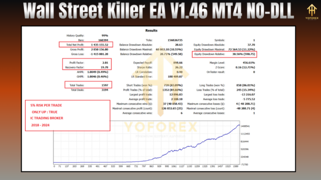 wall street killer ea v1.46