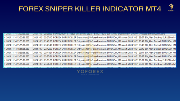 forex sniper killer indicator v1.0