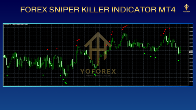 forex sniper killer indicator v1.0