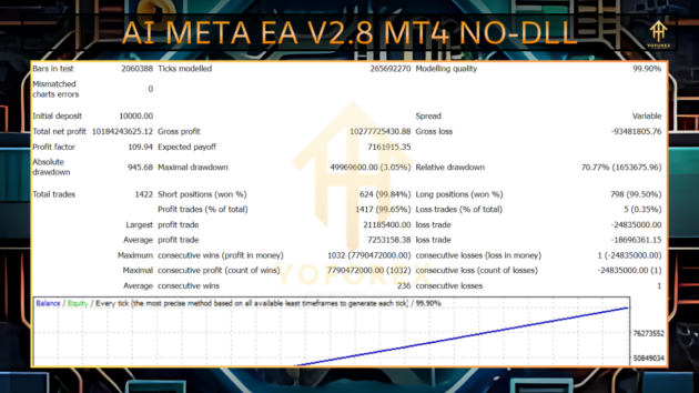 ai meta ea v2.8