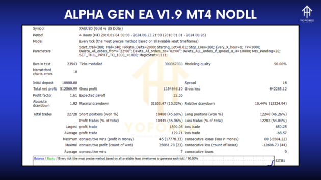 alpha gen ea v1.9