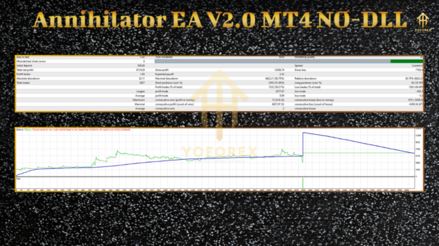 annihilator ea v2.0