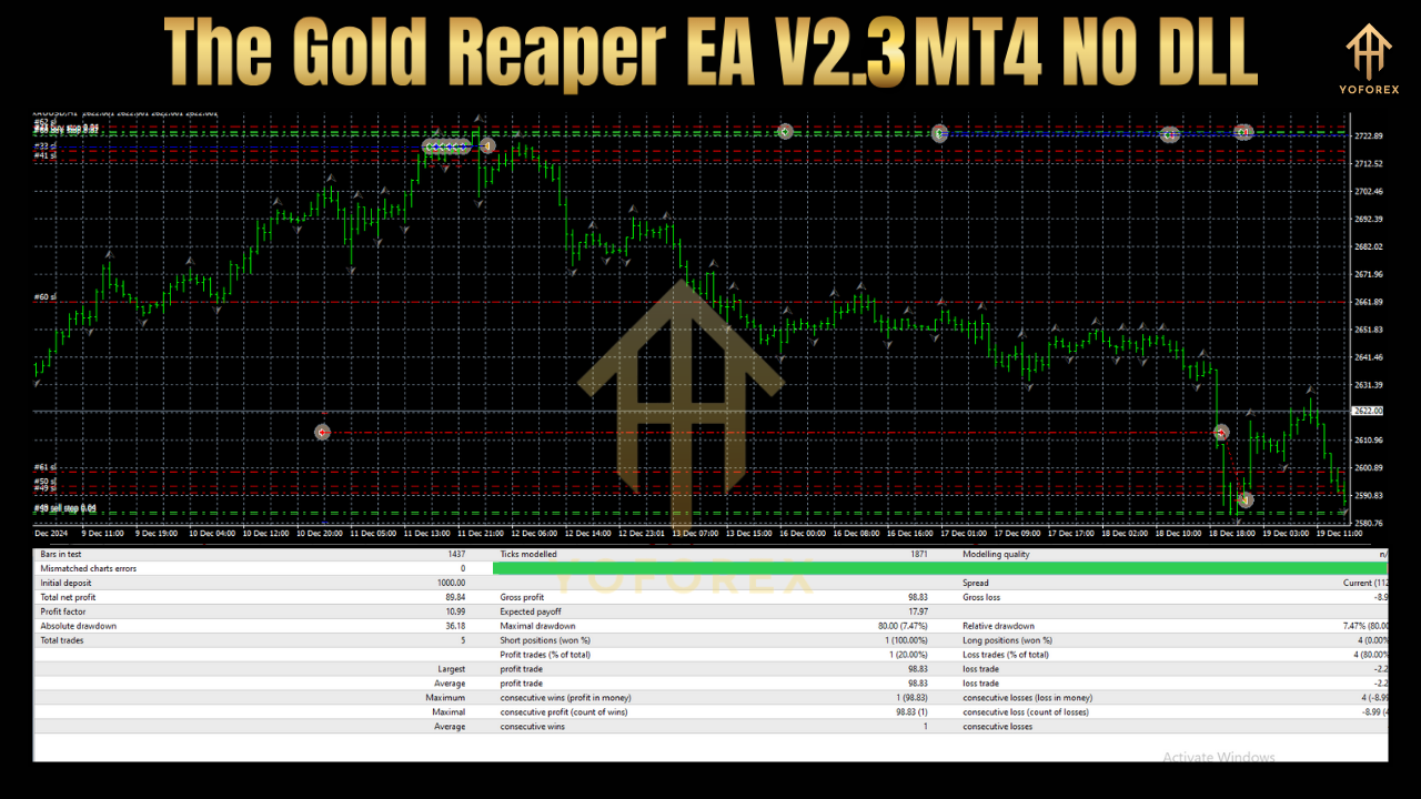 the gold reaper ea v2.3