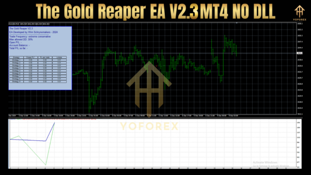 the gold reaper ea v2.3