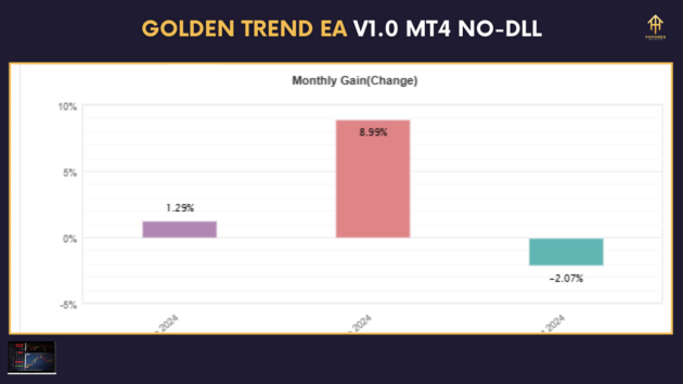 golden trend ea v1.0