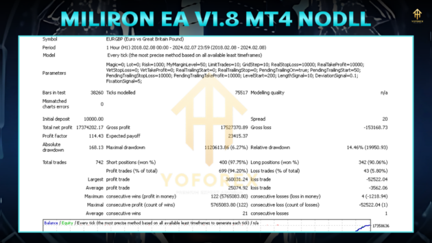 miliron ea v1.8