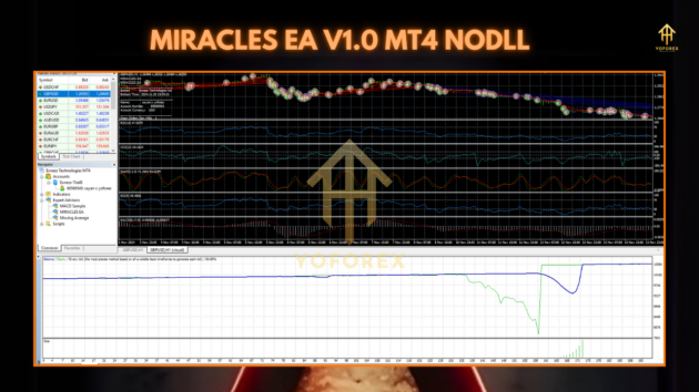 miracles ea v1.0