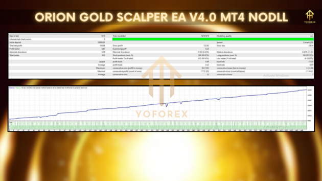 orion gold scalper v4.0