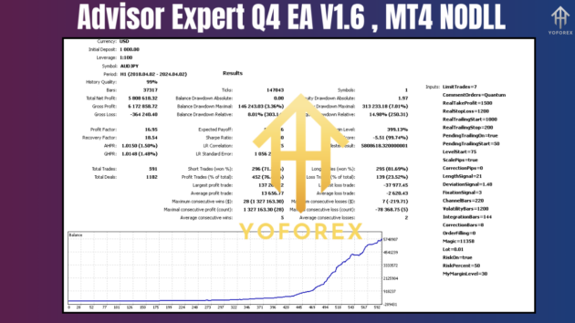 advisor expert q4 ea v1.6