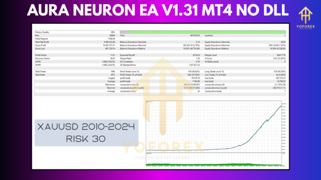 aura neuron ea v1.31