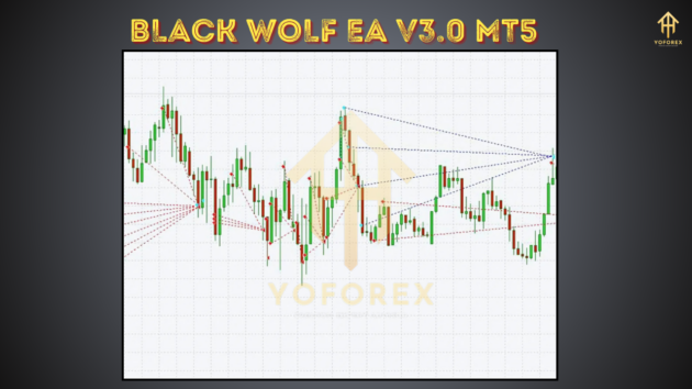 black wolf ea v3.0