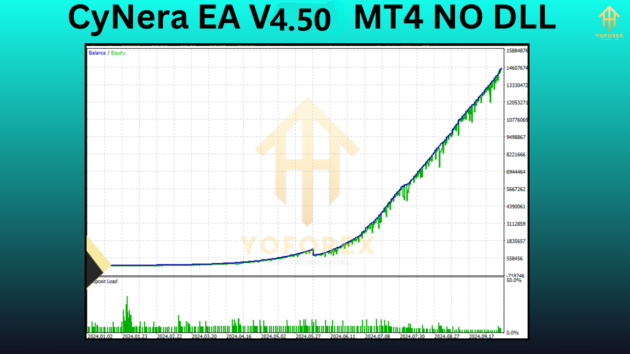 cynera ea v4.50