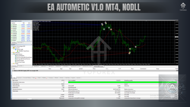 ea automatic v1.0